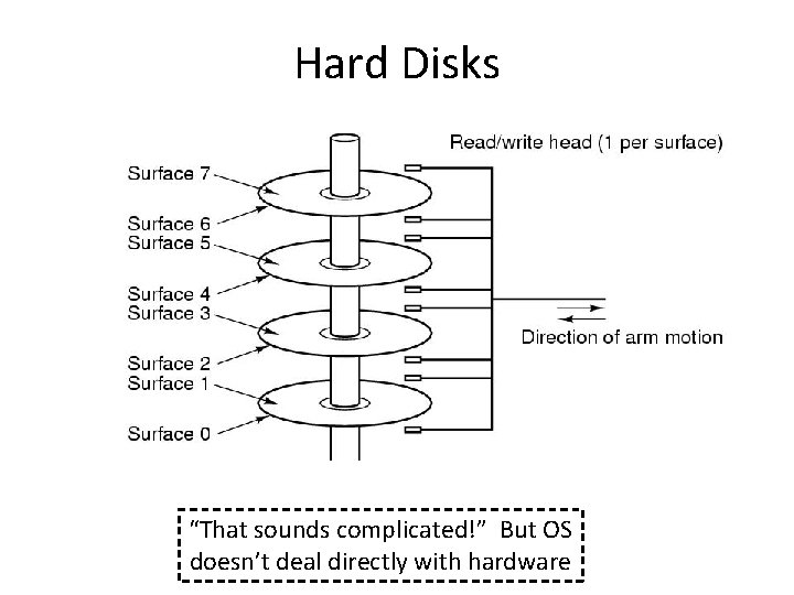Hard Disks “That sounds complicated!” But OS doesn’t deal directly with hardware 