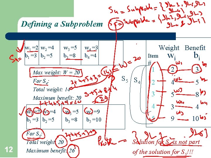Defining a Subproblem w 1 =2 w 2 =4 b 1 =3 b 2