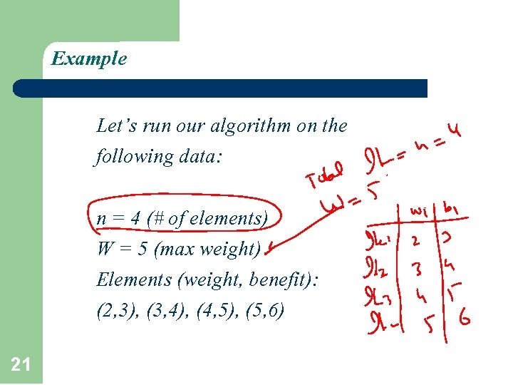 Example Let’s run our algorithm on the following data: n = 4 (# of