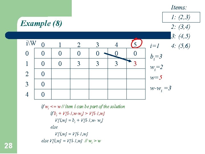 Example (8) iW 0 1 2 3 4 28 0 0 0 1 0