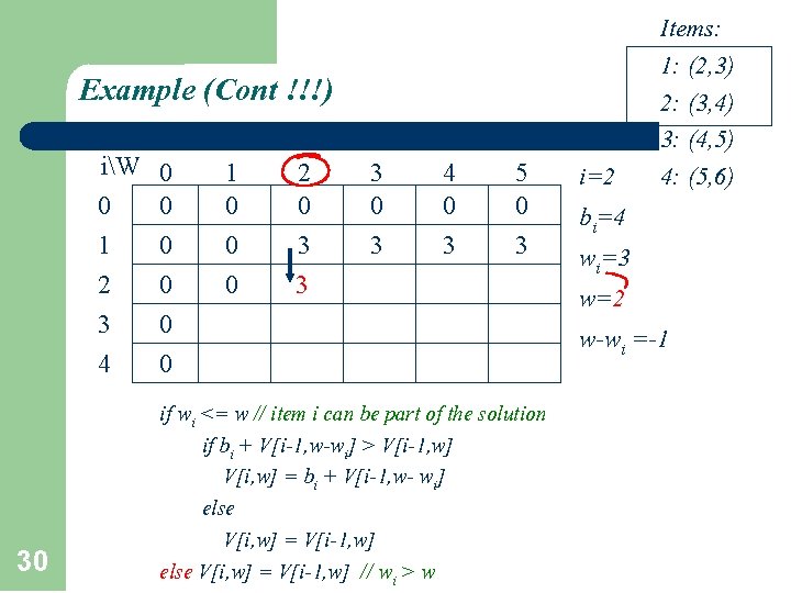 Example (Cont !!!) iW 0 1 2 3 4 30 0 0 0 1