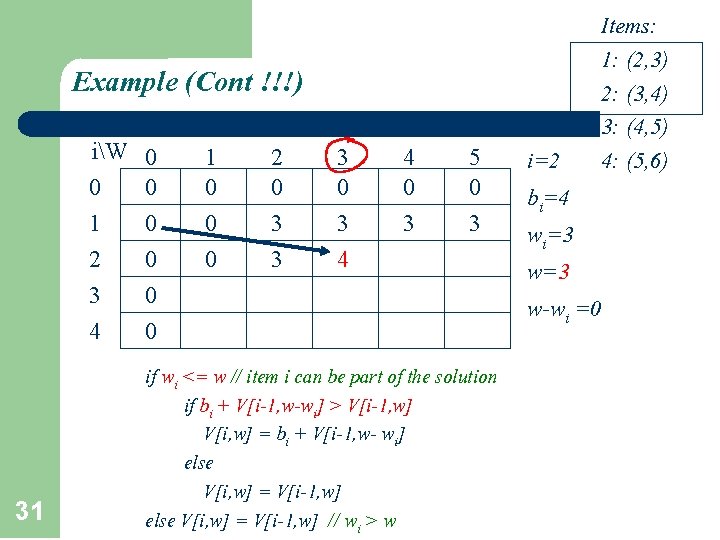 Example (Cont !!!) iW 0 1 2 3 4 31 0 0 0 2