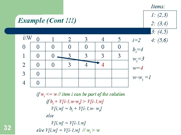 Example (Cont !!!) iW 0 1 2 3 4 32 0 0 0 1