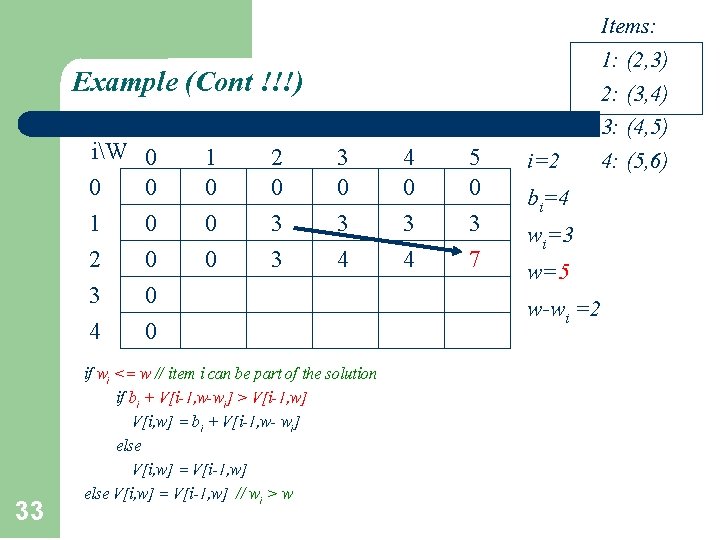 Example (Cont !!!) iW 0 1 2 3 4 33 0 0 0 1