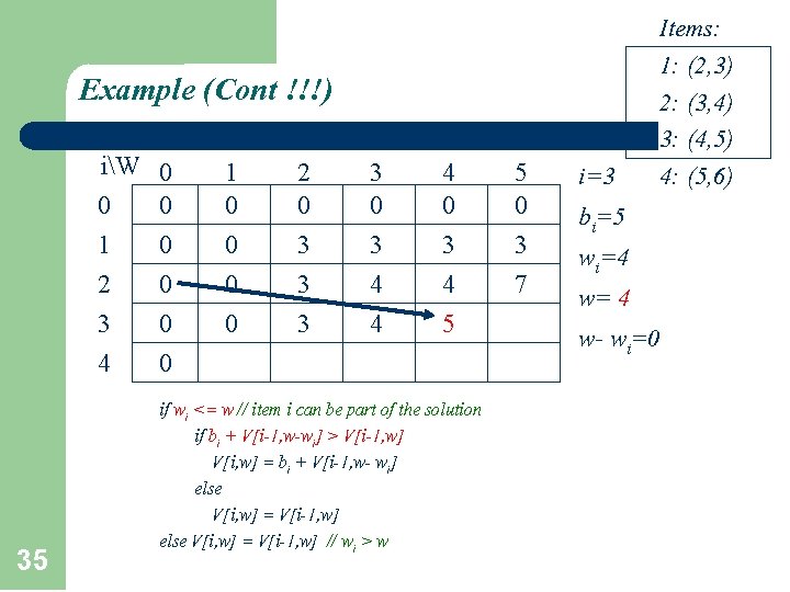 Example (Cont !!!) iW 0 1 2 3 4 35 0 0 0 1