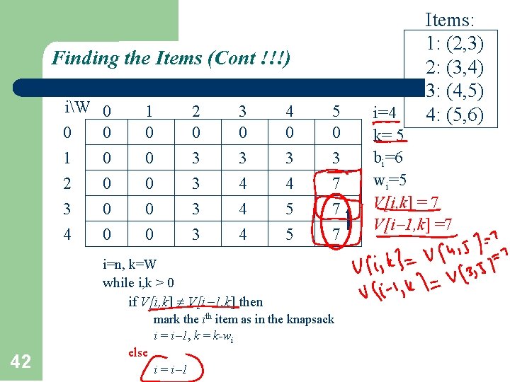 Finding the Items (Cont !!!) iW 0 1 2 3 4 0 0 0
