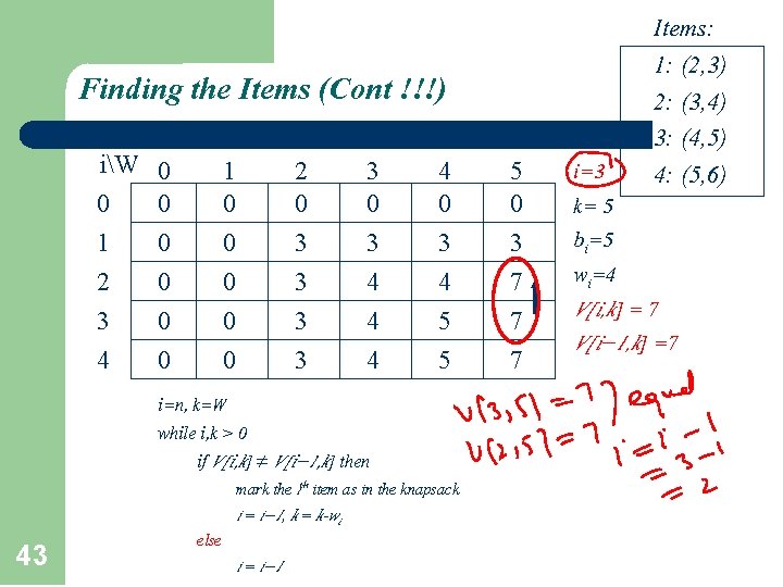 Finding the Items (Cont !!!) iW 0 1 2 3 4 0 0 0