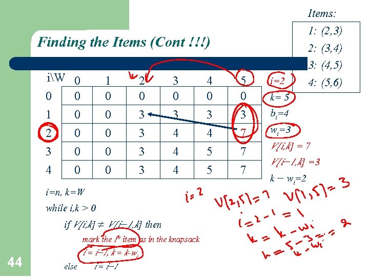Finding the Items (Cont !!!) iW 0 1 2 3 4 0 0 0