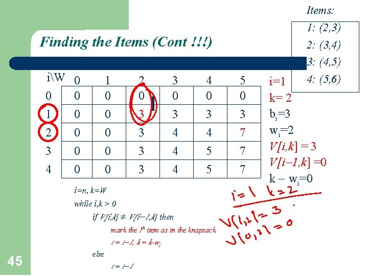 Finding the Items (Cont !!!) iW 0 1 2 3 4 0 0 0