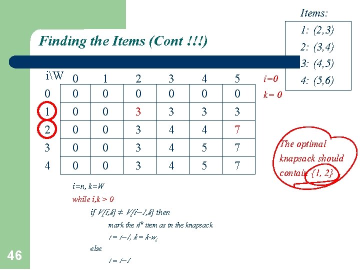 Finding the Items (Cont !!!) iW 0 1 2 3 4 0 0 0