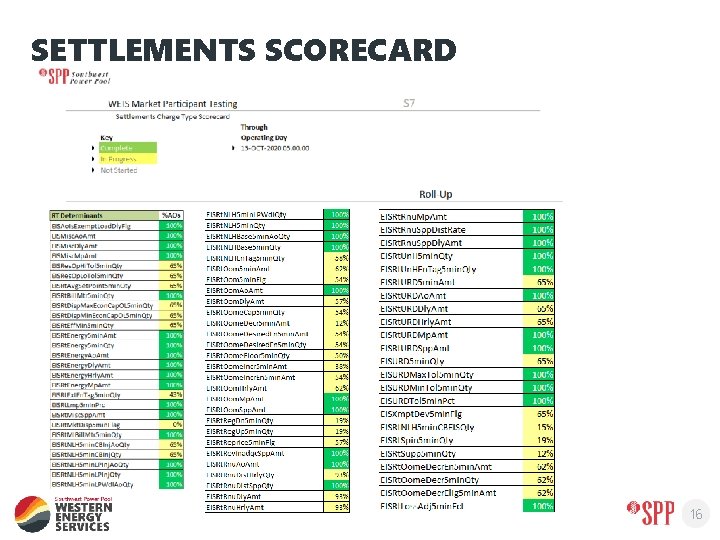 SETTLEMENTS SCORECARD 16 