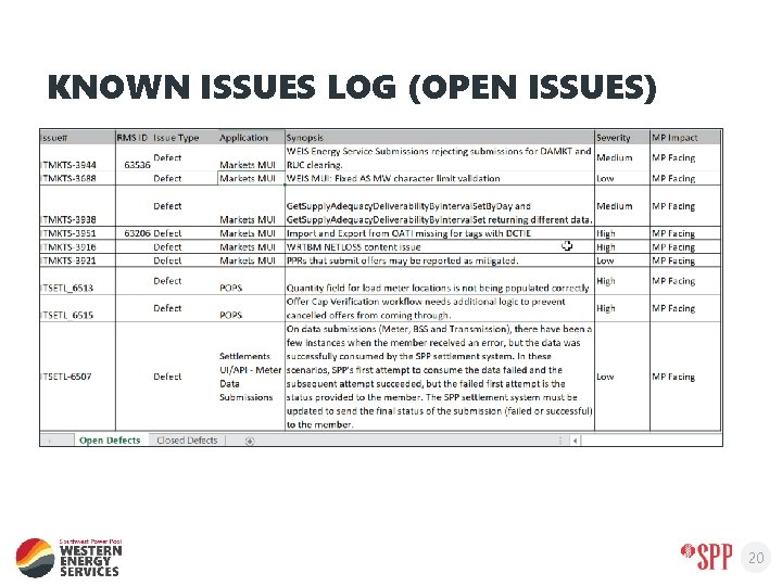 KNOWN ISSUES LOG (OPEN ISSUES) 20 