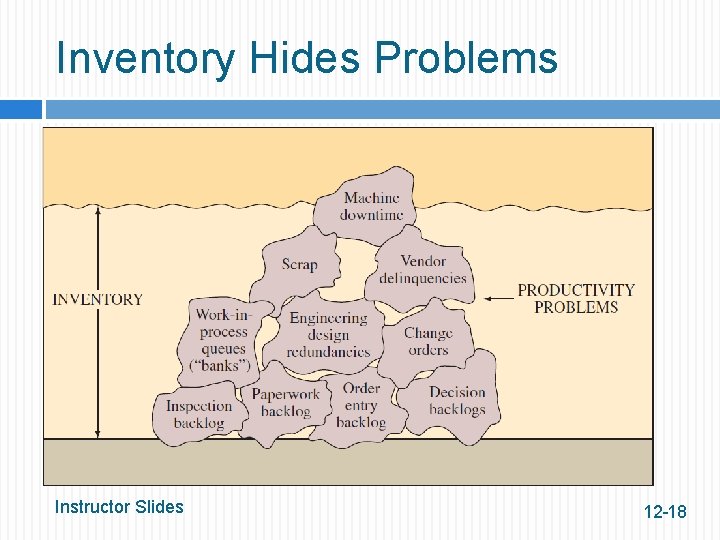 Inventory Hides Problems Instructor Slides 12 -18 