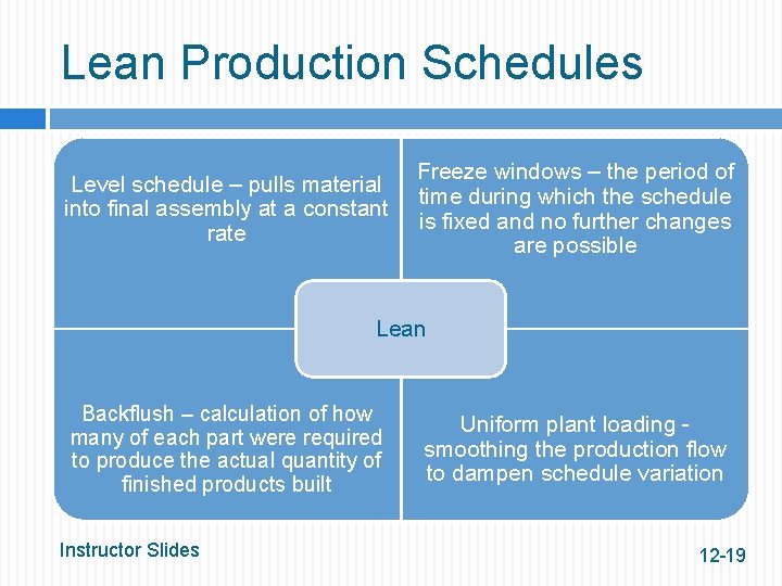 Lean Production Schedules Level schedule – pulls material into final assembly at a constant
