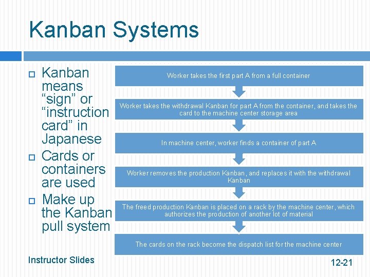 Kanban Systems Kanban means “sign” or “instruction card” in Japanese Cards or containers are