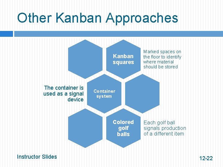 Other Kanban Approaches Kanban squares The container is used as a signal device Container