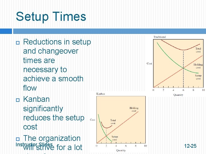 Setup Times Reductions in setup and changeover times are necessary to achieve a smooth