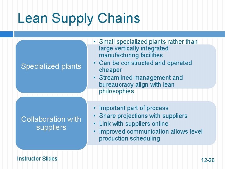 Lean Supply Chains Specialized plants Collaboration with suppliers Instructor Slides • Small specialized plants