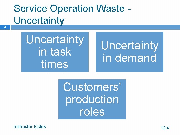 4 Service Operation Waste Uncertainty in task times Uncertainty in demand Customers’ production roles