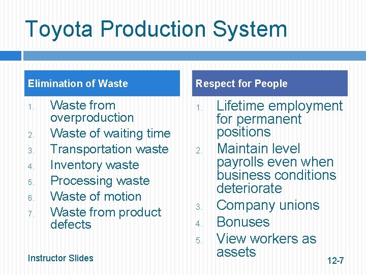 Toyota Production System Elimination of Waste 1. 2. 3. 4. 5. 6. 7. Waste