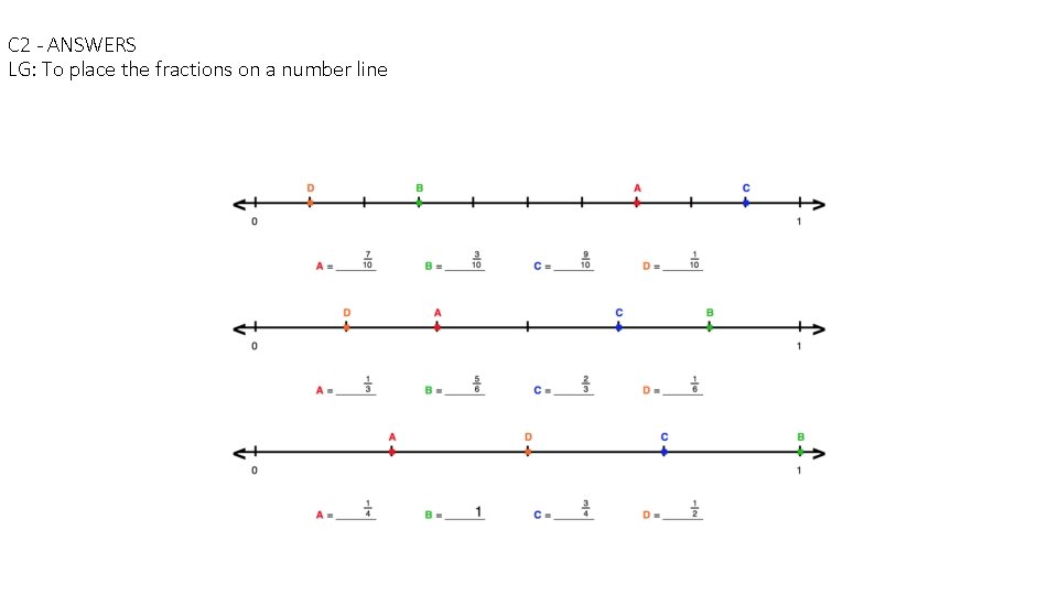 C 2 - ANSWERS LG: To place the fractions on a number line 