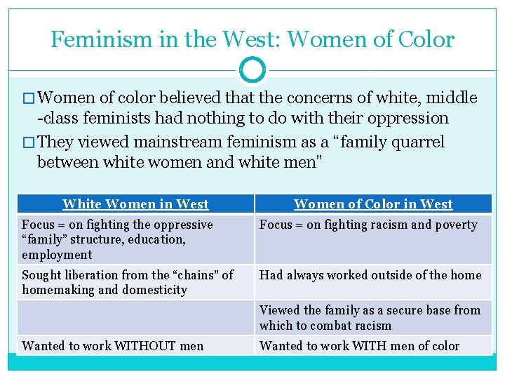 Feminism in the West: Women of Color � Women of color believed that the