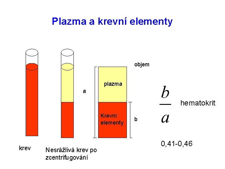 Plazma a krevní elementy objem plazma a hematokrit Krevní elementy krev Nesrážlivá krev po