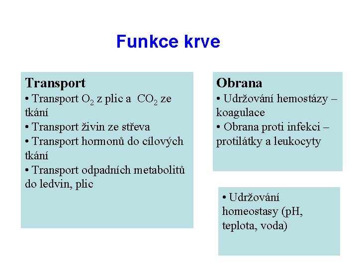 Funkce krve Transport Obrana • Transport O 2 z plic a CO 2 ze