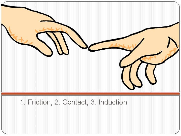 1. Friction, 2. Contact, 3. Induction 