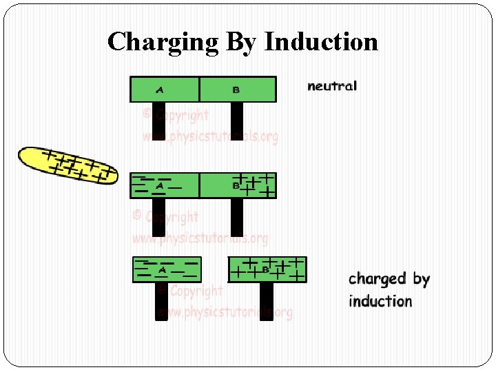 Charging By Induction 