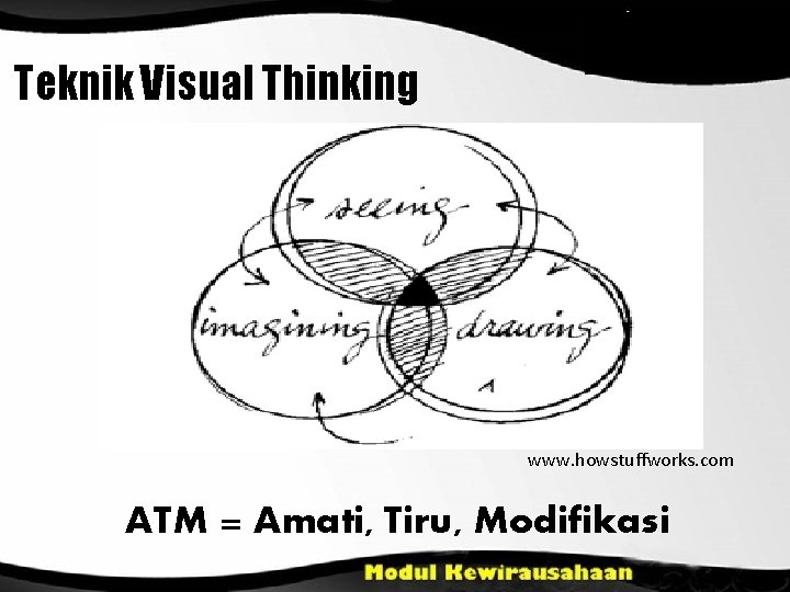 Teknik Visual Thinking www. howstuffworks. com ATM = Amati, Tiru, Modifikasi 