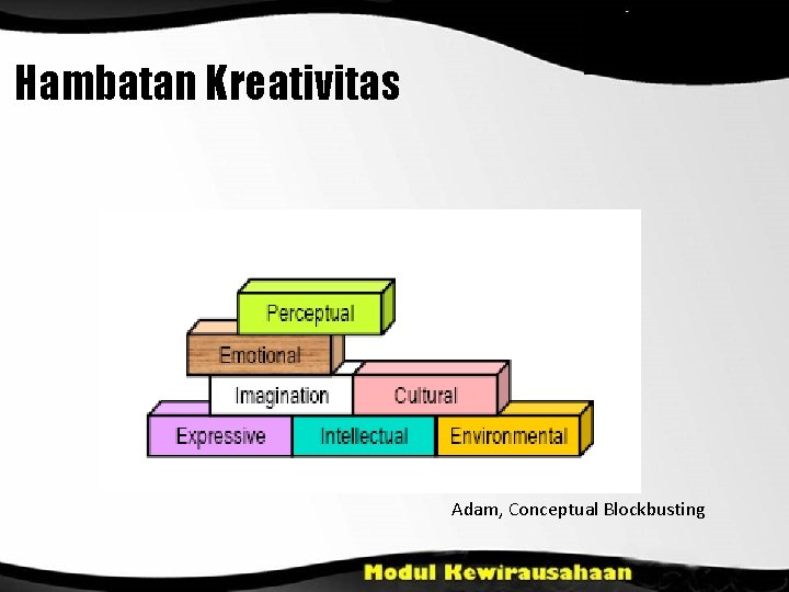 Hambatan Kreativitas Adam, Conceptual Blockbusting 