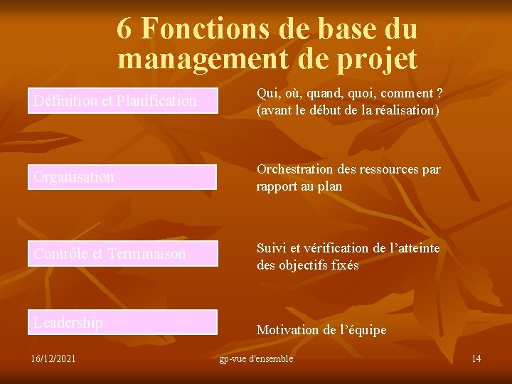 6 Fonctions de base du management de projet Définition et Planification Qui, où, quand,