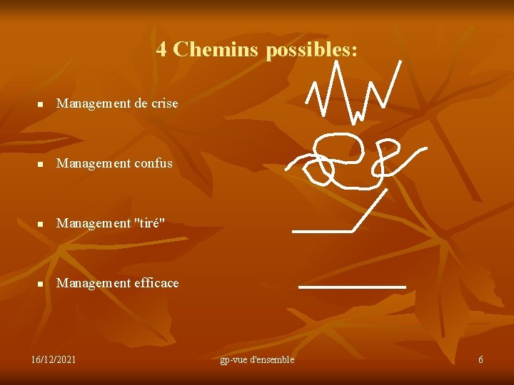4 Chemins possibles: n Management de crise n Management confus n Management "tiré" n