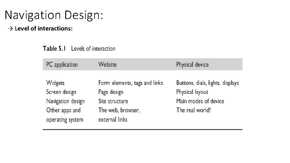 Navigation Design: → Level of interactions: 