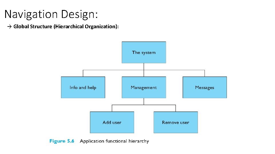 Navigation Design: → Global Structure (Hierarchical Organization): 