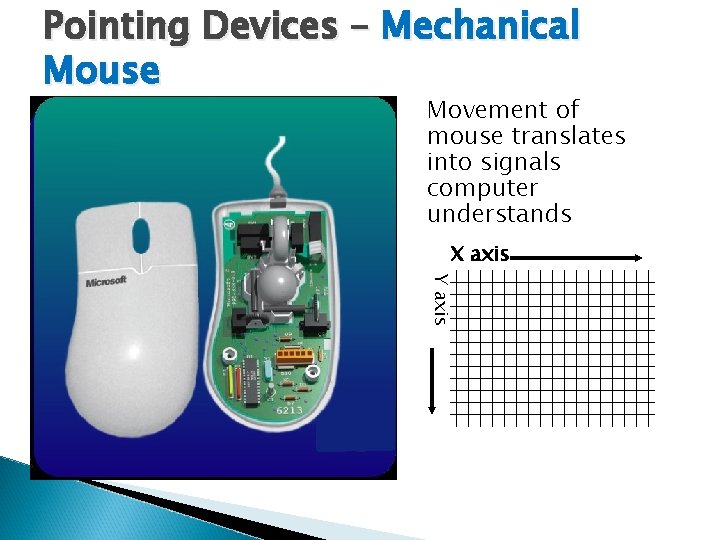 Pointing Devices – Mechanical Mouse Movement of mouse translates into signals computer understands X