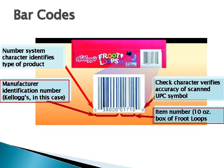 Bar Codes Number system character identifies type of product Manufacturer identification number (Kellogg’s, in