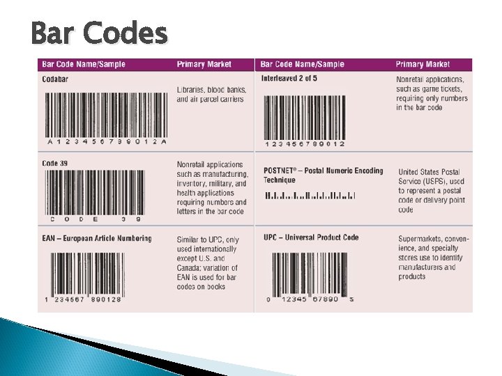 Bar Codes 