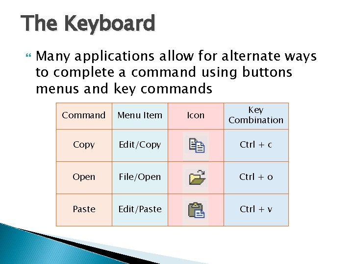 The Keyboard Many applications allow for alternate ways to complete a command using buttons