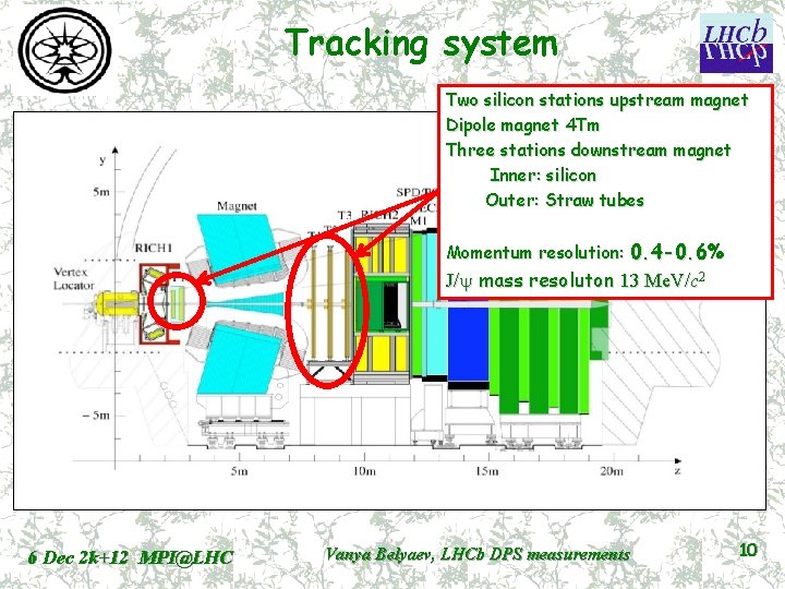 Tracking system Two silicon stations upstream magnet Dipole magnet 4 Tm Three stations downstream