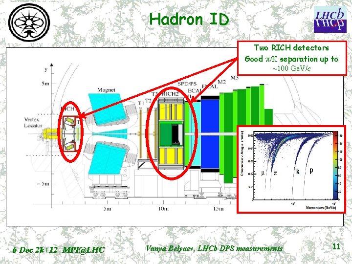 Hadron ID Two RICH detectors Good p/K separation up to ~100 Ge. V/c 6