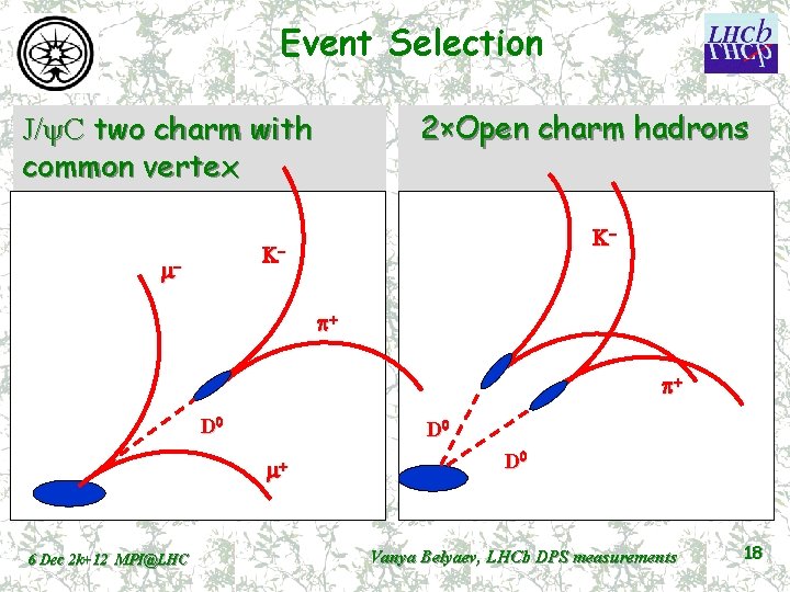 Event Selection 2×Open charm hadrons J/y. С two charm with common vertex K- K-