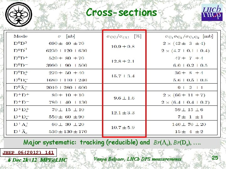 Cross-sections Major systematic: tracking (reducible) and Br(Lc), Br(Ds), …. JHEP 06(2012) 141 6 Dec