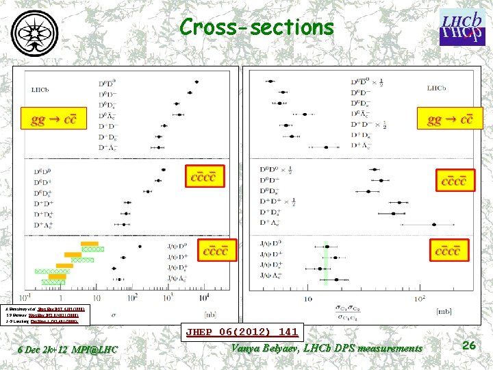 Cross-sections A. Berezhnoy et al. , Phys Rev D 57 4385 (1998) S. P.