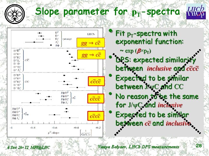 Slope parameter for p. T-spectra • 6 Dec 2 k+12 MPI@LHC Vanya Belyaev, LHCb