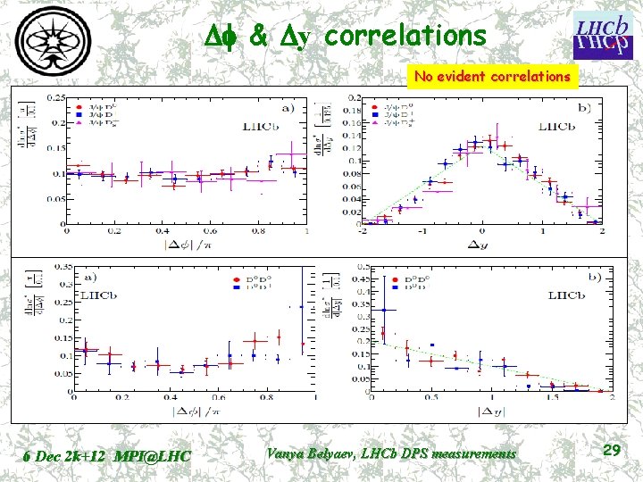Df & Dy correlations No evident correlations 6 Dec 2 k+12 MPI@LHC Vanya Belyaev,