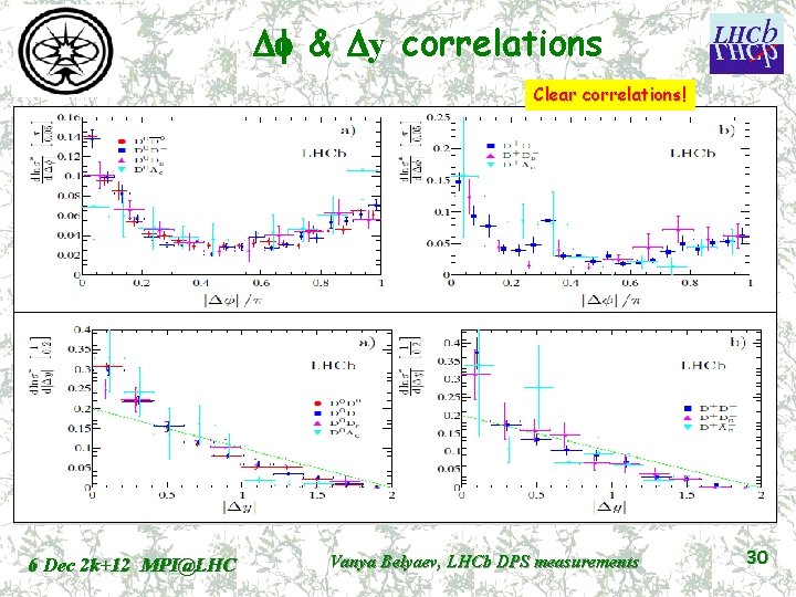 Df & Dy correlations Clear correlations! 6 Dec 2 k+12 MPI@LHC Vanya Belyaev, LHCb