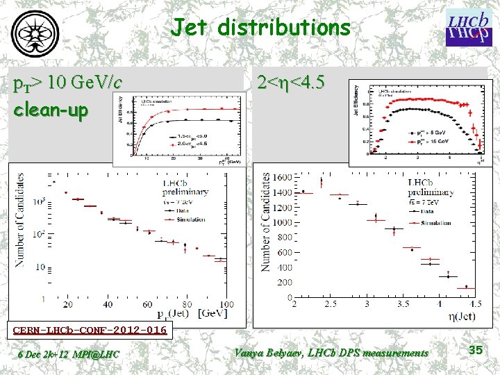 Jet distributions p. T> 10 Ge. V/c clean-up 2<h<4. 5 CERN-LHCb-CONF-2012 -016 6 Dec