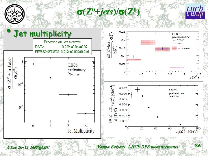 s(Z 0+jets)/s(Z 0) • Jet multiplicity Fraction on jet events: DATA: 0. 229 ±